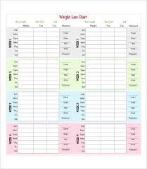 8 Weekly Weight Loss Chart Template Free Premium Templates