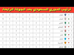 رابطة المحترفين للدوري السعودي تعتمد على احتساب المواجهات المباشرة في حال تعادل الفرق بالنقاط طوال الموسم. ÙÙØ§Ø¹ÙØ¯ ÙØ¨Ø§Ø±ÙØ§Øª Ø§ÙØ¬ÙÙØ© Ø§ÙØ®Ø§ÙØ³Ø© ÙÙ Ø§ÙØ¯ÙØ±Ù Ø§ÙØ³Ø¹ÙØ¯Ù 2020 2021 Ø¯ÙØ±Ù ÙØ£Ø³ Ø§ÙØ£ÙÙØ± ÙØ­ÙØ¯ Ø¨Ù Ø³ÙÙØ§Ù ÙÙÙØ­ØªØ±ÙÙÙ Youtube
