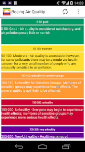 Air quality is quite important for our life quality and health. Air Quality Real Time Aqi Com Insdio Aqicn Airwidget Asia The Latest App Free Download Hiapphere Market