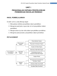 Ujian yang baik mempunyai kesahan dan kebolehpercayaan yang tinggi. Unit 1