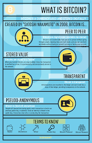 All of these nodes run as backup for the blockchain. Infographics Simplifying Many Blockchain Concepts Blockchain Wtf Blockchain Cryptocurrency Blockchain Bitcoin Transaction