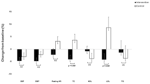 Full Text Effects Of Interval Training On Quality Of Life