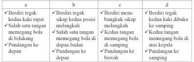 Jawab dong pjok halaman 69 kelas 8 plis butuh brainly co id kunci jawaban buku paket penjaskes kelas 8 kurikulum 2013 hal 73 guru ilmu sosial. Lengkap Kunci Jawaban Pjok Kelas 8 Halaman 69 70 71 Penilaian Hasil Belajar Bab 1 Semester 1 Buku Siswa