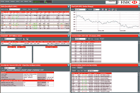 Stock trading software is key to experiencing success in the market, therefore, you want to find the best stock trading software that's tailored to your much of a stock trader's job revolves around the interpretation of data on a screen. Trading Software Share Trading Software Hsbc Australia
