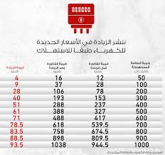 ستظهر بيانات العميل والمبلغ المستحق ٥. Ø¹ÙƒØ³ Ø¯Ø§Ø¦Ø±ÙŠ ØºÙŠØ± Ù…ØªÙˆÙ‚Ø¹ Ø·Ø±ÙŠÙ‚Ø© Ø­Ø³Ø§Ø¨ ÙØ§ØªÙˆØ±Ø© Ø§Ù„ÙƒÙ‡Ø±Ø¨Ø§Ø¡ 2019 Shivayssc Com