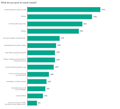 Have We Created Unsocial Media Kaspersky Official Blog