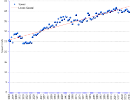 Tour De France Areppims Chart Of Tour De France Winners