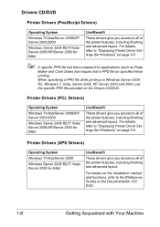 Instructions for installing konica minolta bizhub print drivers. Konica Minolta Bizhub C35 Driver And Firmware Downloads