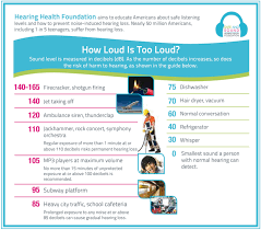 Decibel Levels Measuring Dangerous Noise Hearing Health
