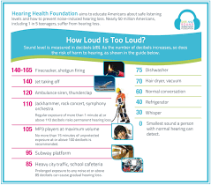 decibel levels measuring dangerous noise hearing health