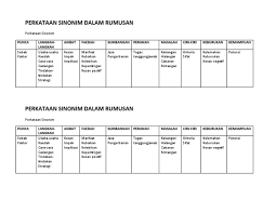 Beliau berjaya menguasai pelbagai ilmu naqliah (ilmu agama) ketika beriusia lapan belas tahun. Perkataan Seerti Rumusan