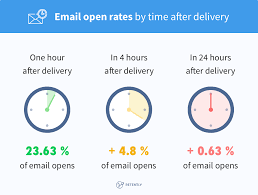 Theoretically, it could be anywhere from 0% to 100%, although it's almost unheard of to get a 100% response rate. 26 Actionable Tips To Improve Your Survey Response Rate