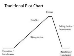 Ppt Plot Structures Powerpoint Presentation Free Download