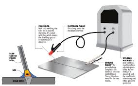 Here S What You Need To Know About Stick Welding Pros Cons Cost And More Welding Projects Welding Welding Art