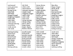 Look through examples of kelam kabut translation in sentences, listen to pronunciation and learn grammar. Kata Ganda Berentak