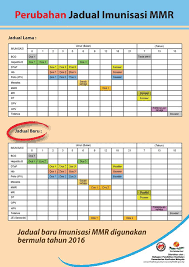 The following lists events from 2017 in malaysia. Jadual Vaksin Pemberian Imunisasi Terkini Wajib Untuk Bayi Dan Anak