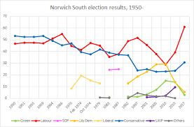 Norwich South Uk Parliament Constituency Wikipedia