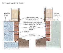 Brick walls are probably the most common building elements in construction of a house in india. Brick Faced Foundations Fine Homebuilding