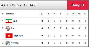 Đen vâu vào đề thi môn toán tuyển sinh lớp 10: Lá»‹ch Thi Ä'áº¥u Asian Cup 2019 Cá»§a Ä'á»™i Tuyá»ƒn Viá»‡t Nam Viá»‡t Nam Má»›i