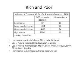 If you have low salary or income, you might want to skip most of the personal loan offers in malaysia. Chapter 22 Issues Of Developing Countries Rich And Poor Low Income Most Sub Saharan Africa India Pakistan Lower Middle Income China Caribbean Countries Ppt Download