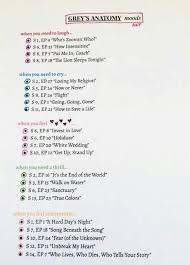 Grey S Anatomy Mood Guide Greys Anatomy Songs Greys Anatomy Funny Anatomy Quote