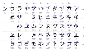 Award winning the exception to this is that japanese first or forenames in manga may be spelled with katakana. Katakana Table Lightprince Anime Manga J Pop And Randoms