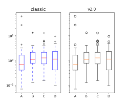 Changes To The Default Style Matplotlib 3 1 1 Documentation