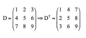 Contohnya matriks a mempunyai ordo (3 x 4) serta matriks b mempunyai ordo (4 x 2), maka matriks c mempunyai ordo (3 x 2). Kelas 12 Yuk Belajar Matriks Dan Contoh Soalnya Di Sini