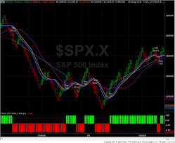 Traders Tips October 2014