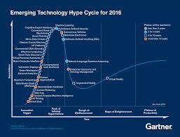 Visit The Post For More Emerging Technology Future Technology Gadgets Futuristic Technology