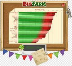 The best minecraft pe servers for you to play on your friends. Server Farm Png Images Pngegg