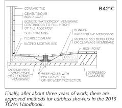 Tcna Handbook New Methods For Curbless Showers Tileletter Floor Installation Shower Membrane