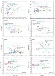 The following list identifies all currently available exams by certification and track. Single Tuned Algorithm To Estimate The Spm Concentration In A Cascade Reservoir System Using Oli L8 Images Sciencedirect