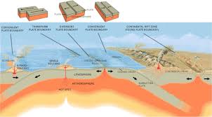 Fault Lines Plate Boundaries Plate Tectonics Tectonic Plate Boundaries