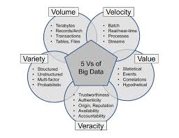 Images Big Data Big Data Machine Learning Big Data Technologies