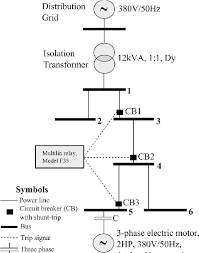 Create electrical circuit diagrams and schematics with electrical symbols provided by smartdraw a ground symbol (iec symbol 5017) identifies a ground terminal. Single Line Diagram Of The Laboratory Distribution Grid Download Scientific Diagram