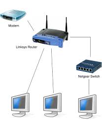 There are many different names for network adapters, including network cards, network interface cards, nics. Diagram Wireless Router Network Diagram Full Version Hd Quality Network Diagram Diagramreddx Idraulicaricci It