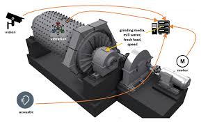 We did not find results for: Tumbling Mills Encyclopedia