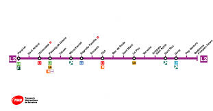 Línea L2 Metro de Barcelona (TMB)