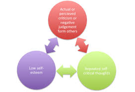 Self Esteem Counseling4change