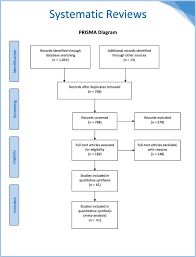 Topical Therapies For The Treatment Of Cervical Intraepithelial Neoplasia Cin 2 3 A Narrative Review Sciencedirect
