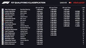 Schlechte nachrichten gibt es für alle fans von mick schumacher. Formula 1 On Twitter Classification End Of Qualifying A Dream Weekend Continues For Max33verstappen As He Powers To Pole Bahraingp F1 Https T Co Bh7zhbi86w