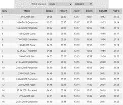 2021 ramazan bayramı, 2021 kurban bayramı, regaip kandili ne zaman? 2021 Istanbul Ankara Izmir Ramazan Imsakiyesi Ilk Oruca Kac Gun Kaldi Sahura Ne Zaman Kalkilacak E Haber