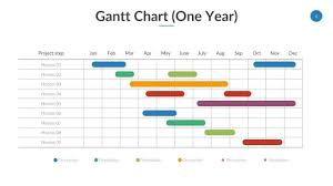 Gantt Chart Powerpoint Gantt Chart Presentation Templates