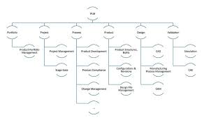 a plm systems comparison of the industrys top tools