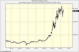 The cryptocurrency crash has come in the backdrop of the chinese regulators announcing a crackdown on cryptocurrencies tuesday.(representational). Bitcoin Crash And Ethereum Bubble What S Next