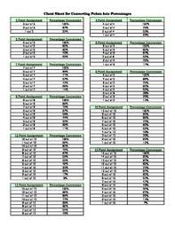 Iep Data Percentage And Points Conversion Chart