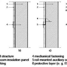 Faaliyetler rice insulation & glass. Pdf Thermal Insulation With Nanotechnology Based Materials