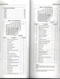 2001 Vw Golf Fuse Box Wiring Diagrams