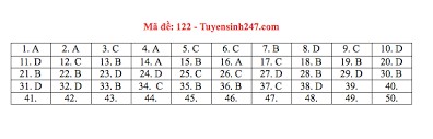 Chiều ngày 7/7, hơn 1 triệu thí sinh đã bước vào môn thi thứ 2 trong kì thi tuyển sinh đại học. M Ijznal Hi5em